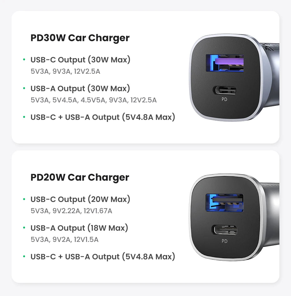 UGREEN Car Charger Type C Fast USB Charger for iPhone 17 16 15 Xiaomi Car Charging Quick 4.0 3.0 Charge Mobile Phone PD Charger