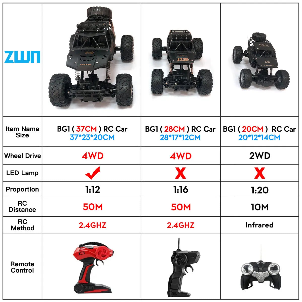 ZWN 1:12 / 1:16 4WD Remote Control Car With Led Lights 2.4G Radio RC  Cars Off-Road 4x4 Control Trucks Toys Gifts for Children