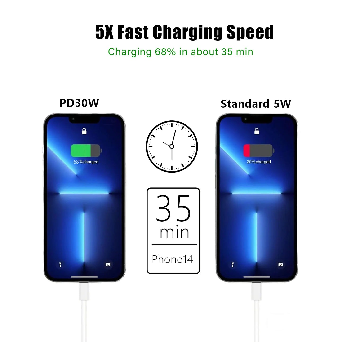 30W USB Type-C PD Fast Charger For iPhone 11-16 Pro Max Plus
