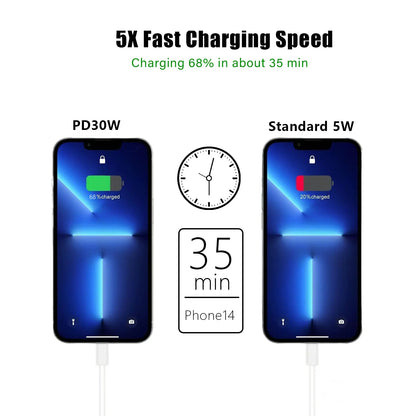 30W USB Type-C PD Fast Charger For iPhone 11-16 Pro Max Plus
