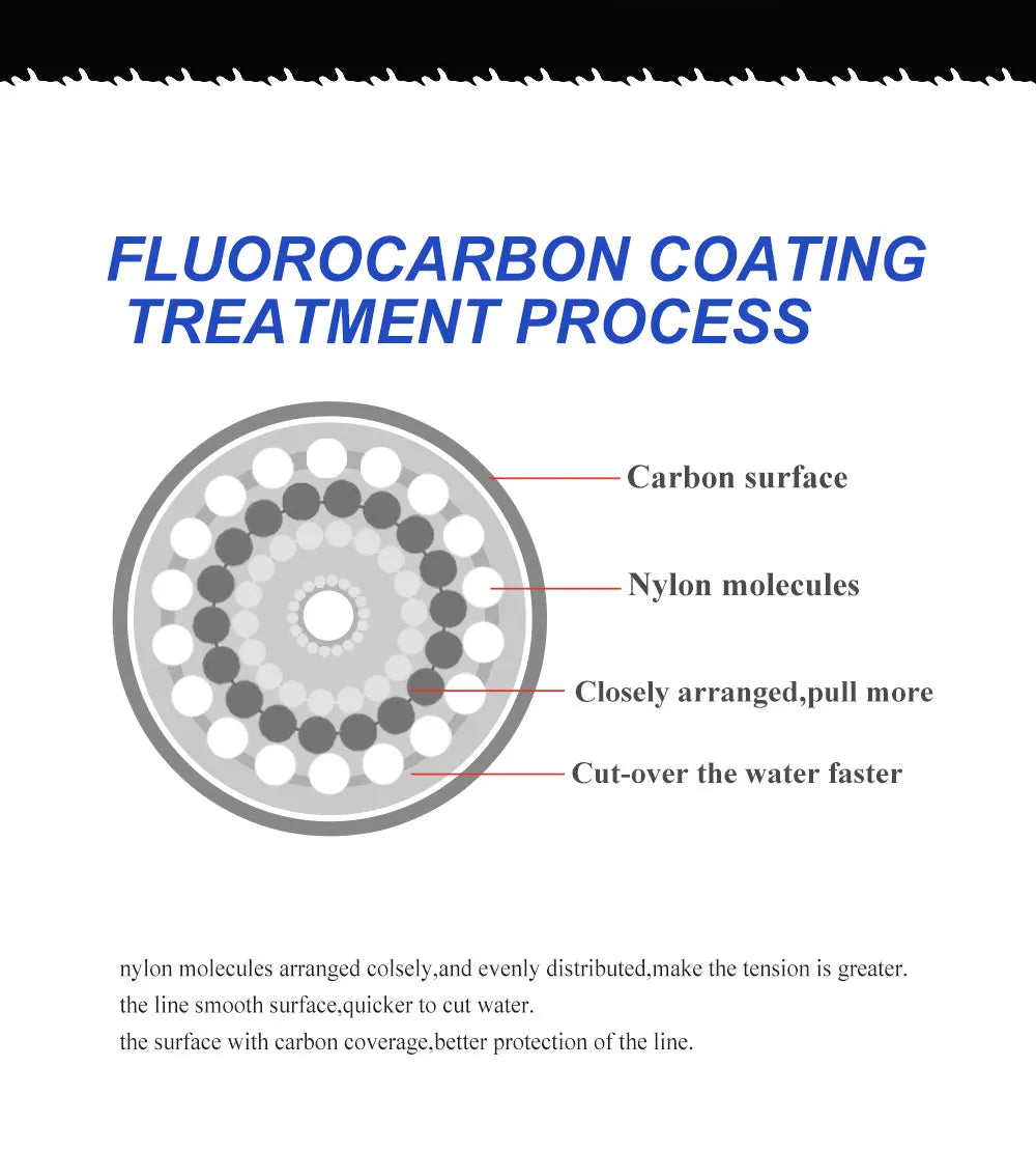 FTK 100m 4.13-34.32LB Fluorocarbon Fishing Lure Line 0.14mm-0.5mm pink Carbon Fiber Fly Fishing Line Super Soft Line Pesca