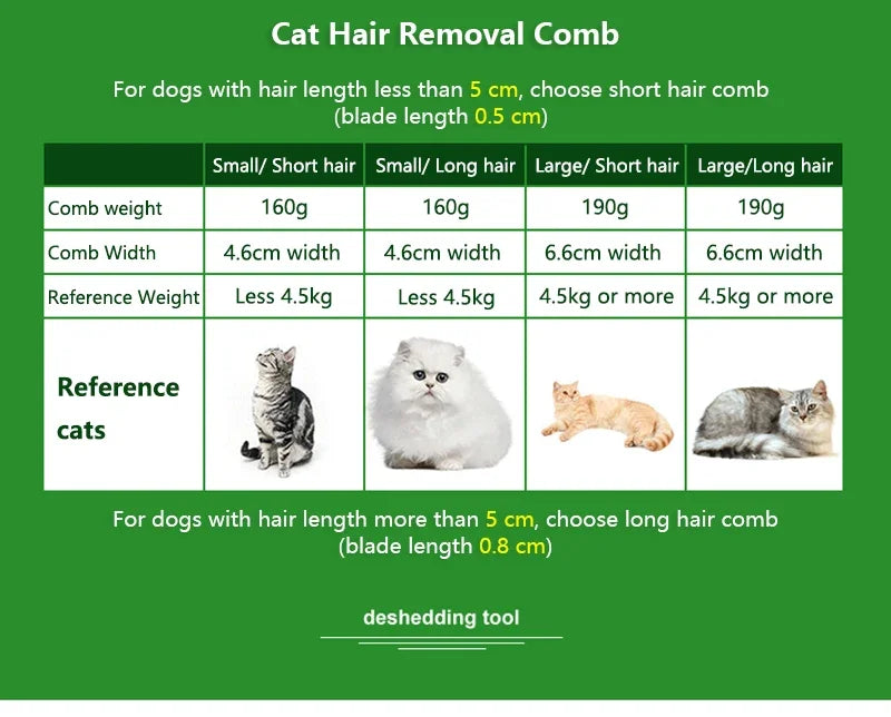 Cat & Dog Brush for Grooming, Hair Removal, and Massage