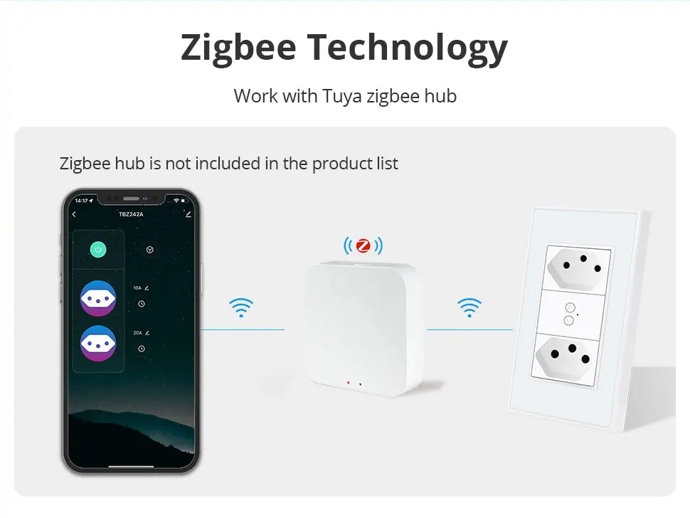 Zemismart Zigbee Smart Brazil Socket 10A 20A Outlets Work with Tuya Smart Life App Alexa Google Home Control
