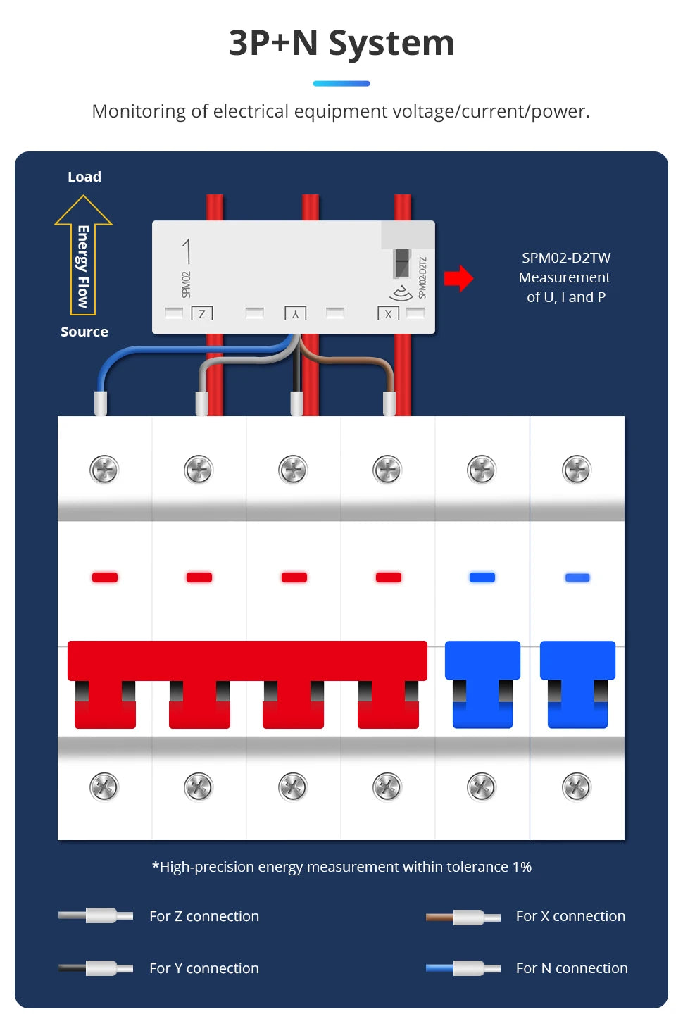 Zemismart Zigbee Smart Energy Meter 3 Phase 4 Wire Power Monitor Sensor Work with Tuya Zigbee2MQTT Home Assistant 208V 415V