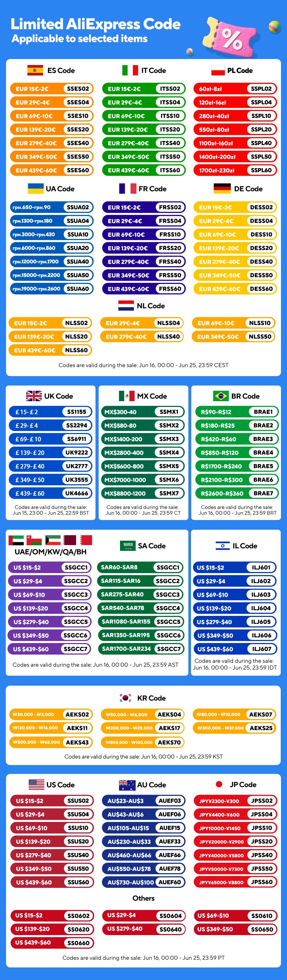 EU Plug 3-Outlet Power Strip With USB Surge Protector 2m Extension Cord Plastic