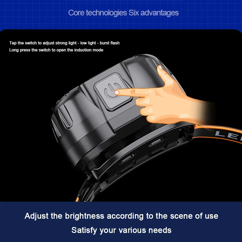 LED Headlamp IPX4 Waterproof 250 Lumens USB Rechargeable