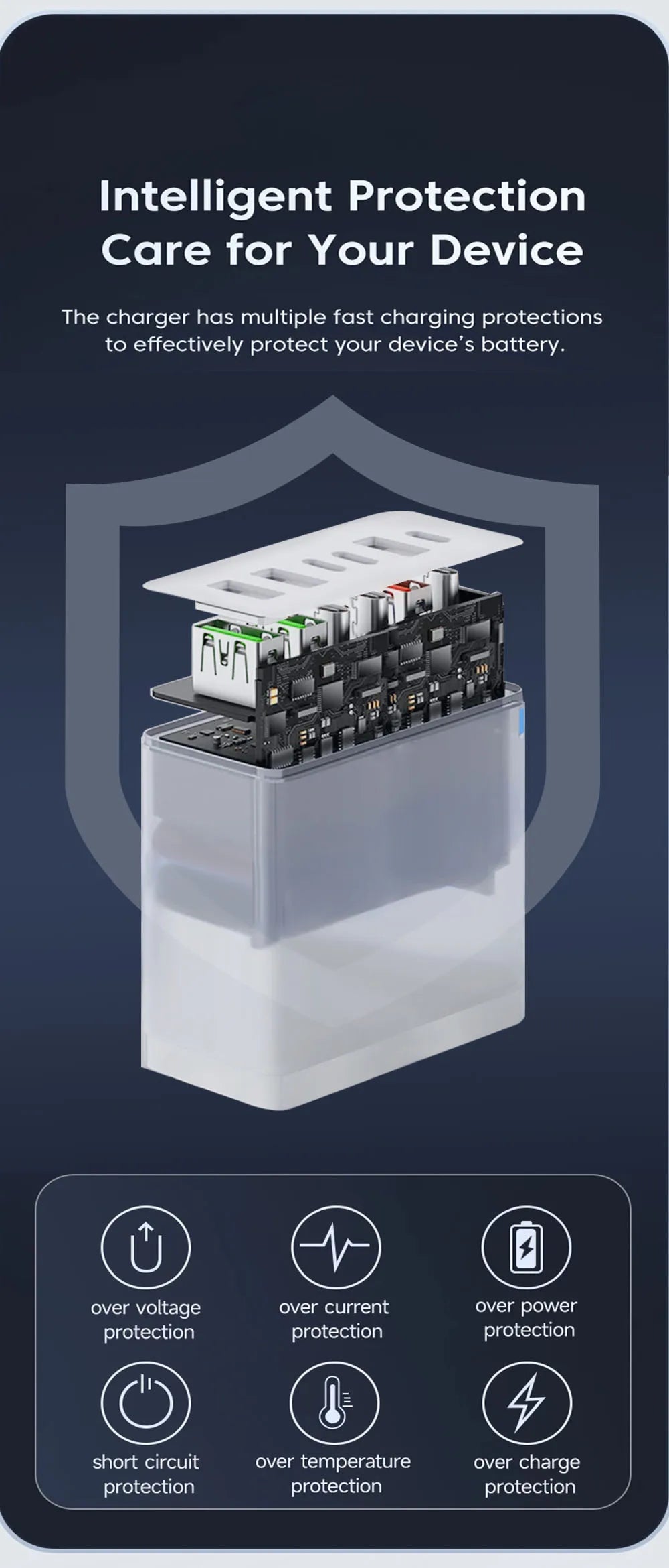 160W 6 Ports Fast Charger USB Type C Quick Mobile Phone Charger EU US UK Plug Charger Adapter For iPhone 16 Pro Samsung Xiaomo