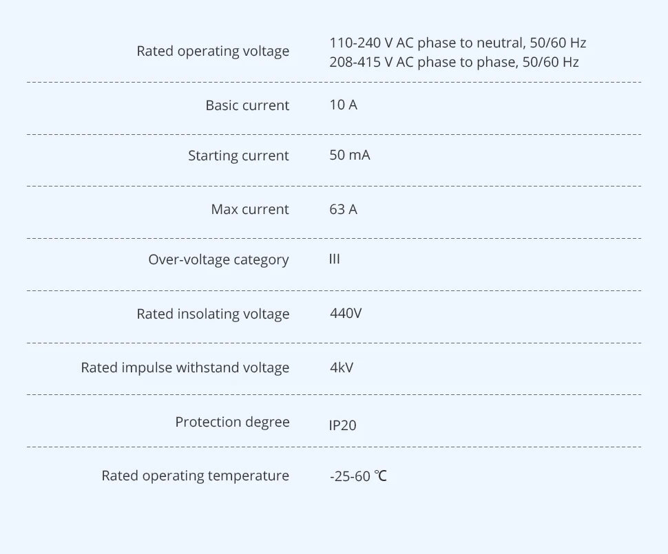 Zemismart Zigbee Smart Energy Meter 3 Phase 4 Wire Power Monitor Sensor Work with Tuya Zigbee2MQTT Home Assistant 208V 415V