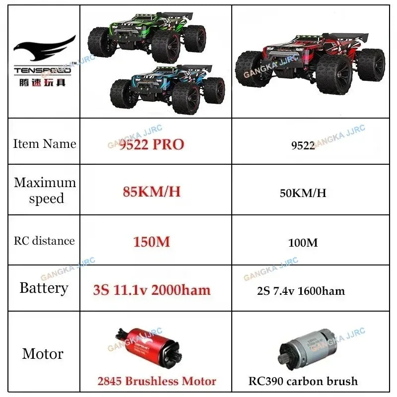 1:16 WLtoys 9522pro Professional Racing Car 85 Km/h 4WD Brushless Remote Control Vehicle Road-Off-Road Drifting Type Rc CarGift