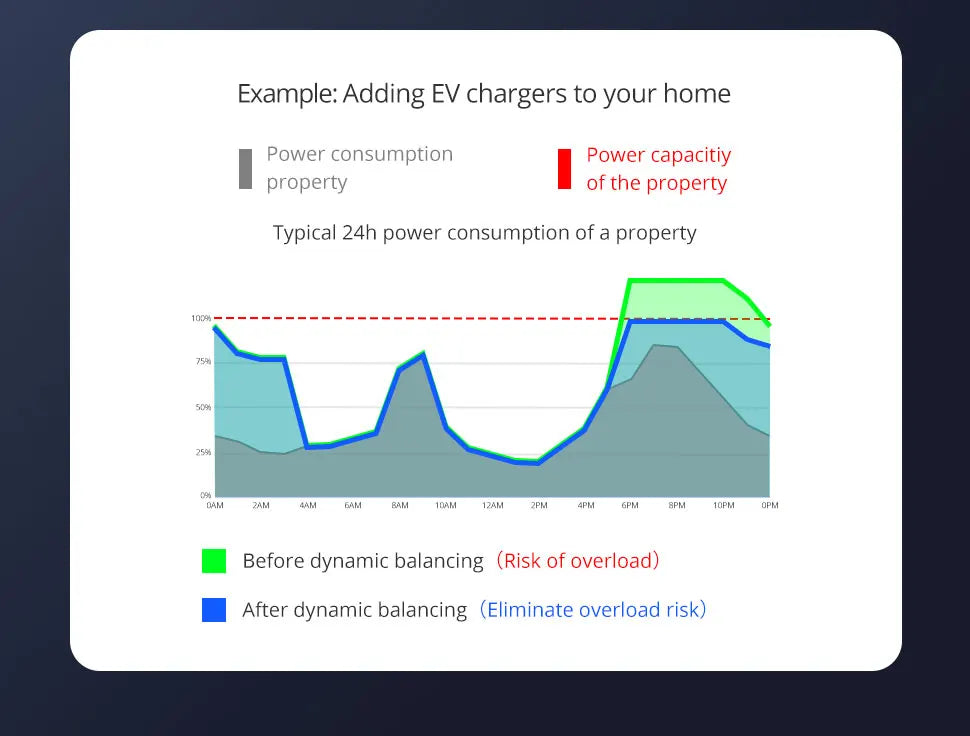 Zemismart Smart Energy Meter Zigbee WiFi Monitor Electric Sensor Measure Work With Tuya Zigbee2mqtt Home Assistant