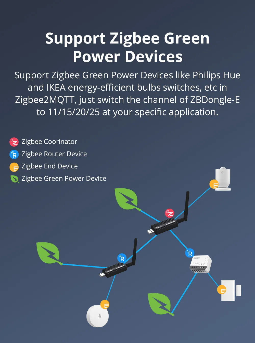 Sonoff Zigbee 3.0 Usb Dongle Plus ZBdongle-E Wireless Zigbee Gateway USB Interface Capture EFR32MG21 Google Home Voice Control