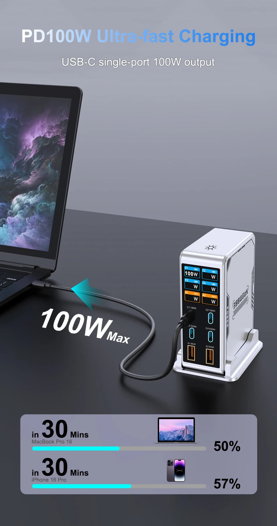 Ubigbuy 300W GaN Charger PPS PD 100W USB Type C 6-Port Digital Display Desktop Fast Charging Station for MacBook iPhone Samsung