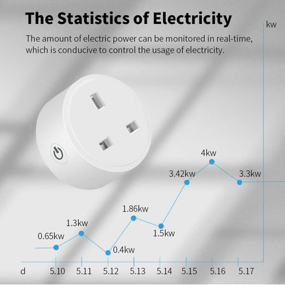 20A WiFi Smart Socket UK Plug 3-Pin With Energy Monitoring And Timer
