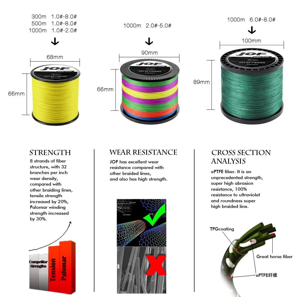 JOF 300M 500M 1000M 8 Strands 4 Strands 18-88LB PE Braided Fishing Wire Multifilament Super Strong Fishing Line Japan Multicolor