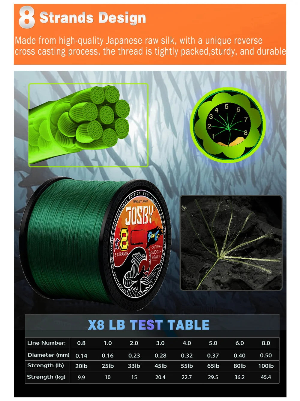 Braided Fishing Line 8 Strand 100M 300M 500M 1000M Spinning PE Multifilamento Japa Carp Fly Sea Saltwater Weave Extreme Pesca