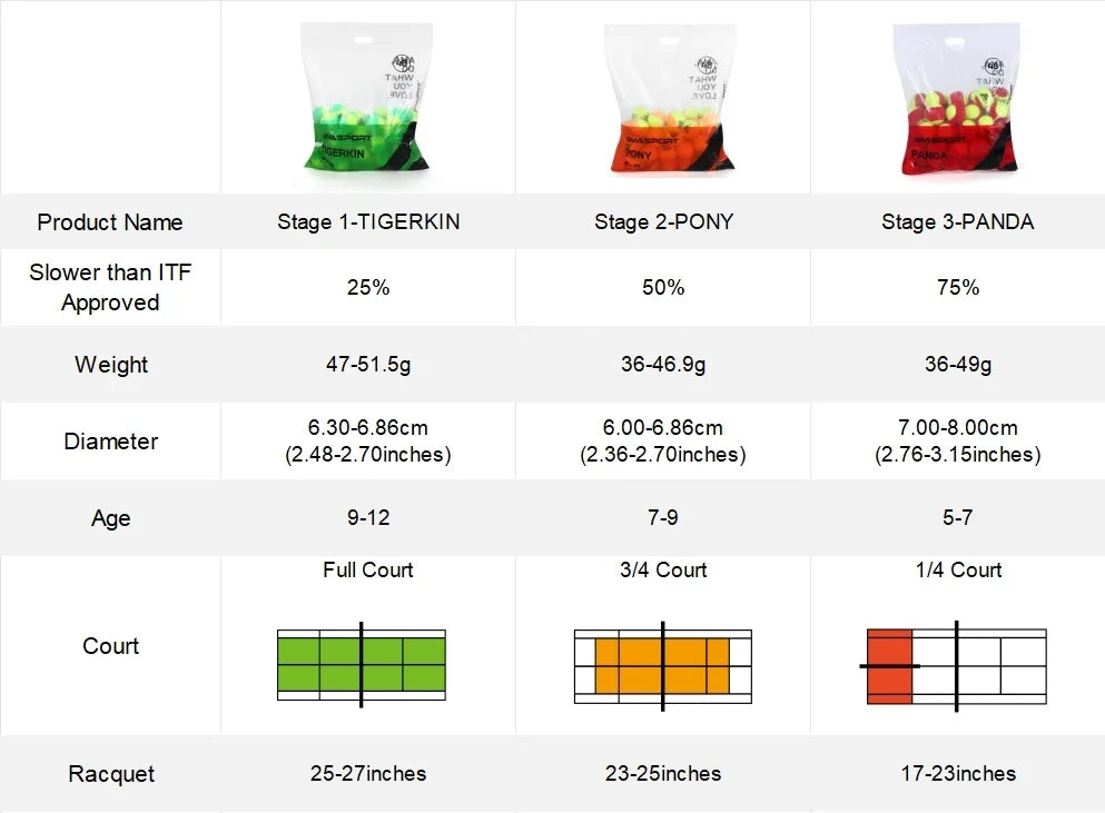 AMA SPORT Kids Training (Transition) Balls 20% 50% 75% Slower For Beginner Child Practice Tennis Soft Beach Tennis Ball 6~12PCS