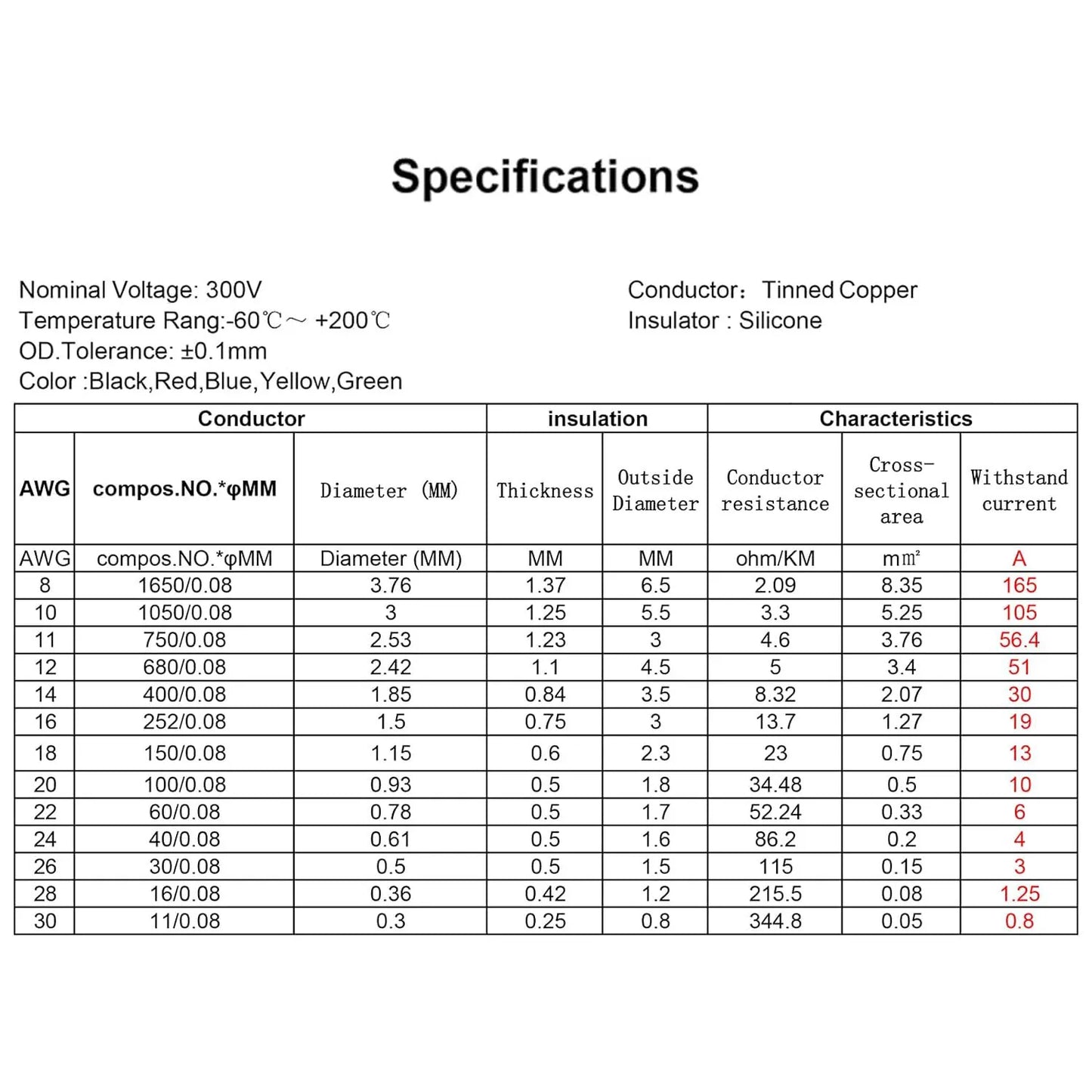 16 18 20 22 24 26 28 30 AWG Flexible Silicone Electrical Wire 6 Color 22 AWG 300V Stranded Tinned Copper Hookup Insulated Cable