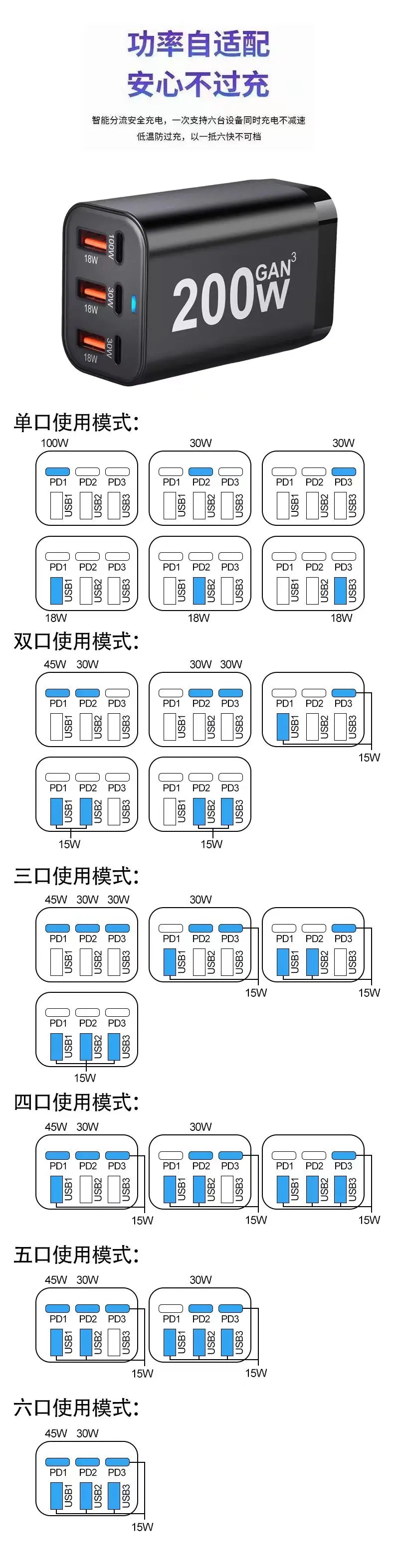 USB C Fast 200W 6-Port Charging  Fast  GaN Charger Power Adapter For iPhone 14/13/12 Series, Samsung Galaxy S23/S22/S21