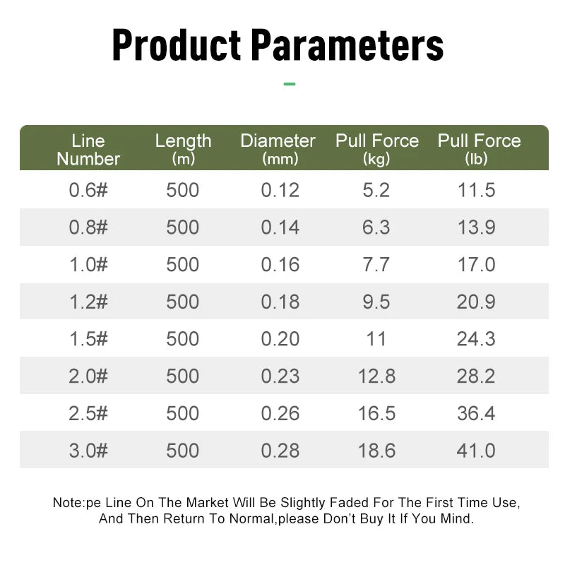 LEYDUN 500m Micro New Fishing Lines 8 Strands Braided PE Japan Smooth Multifilament Line Sea Fishing Carp Fly Wire line Tool