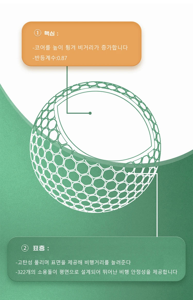 Caiton 12pcs Double Layer Extreme Range Golf Ball, Golf Accessories，Extreme Challenge Fly Further and More Accurate