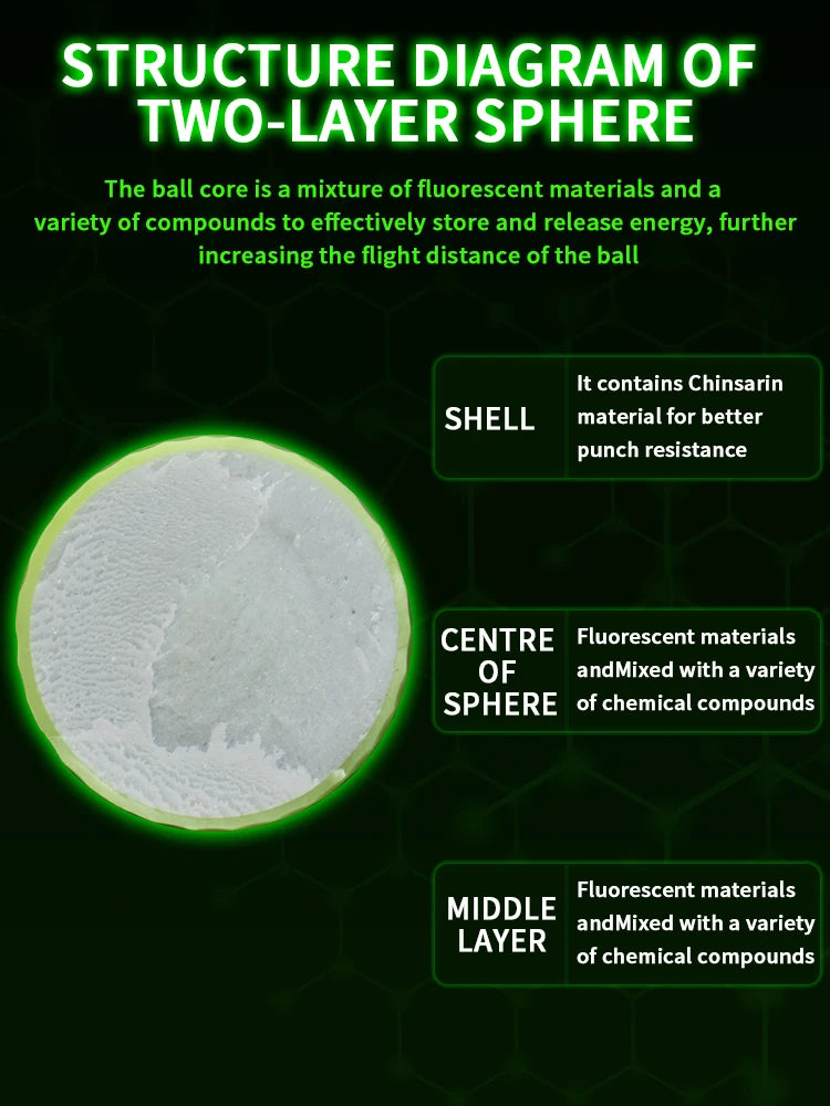 Caiton Glow Golf Balls for Night Sports，Tournament Fluorescent Glowing in The Dark Golf Ball，Long Lasting Bright Luminous Balls