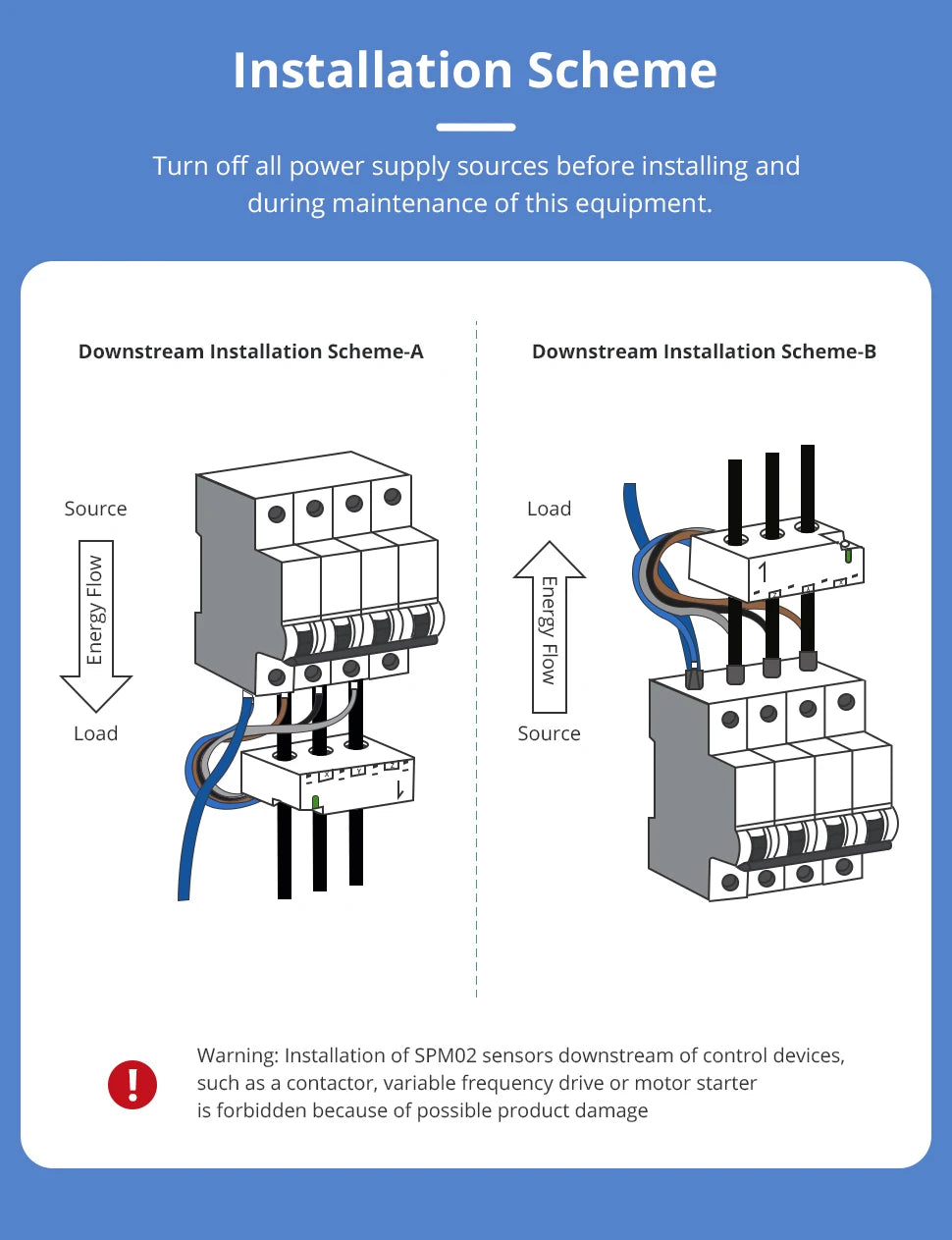 Zemismart Zigbee Smart Energy Meter 3 Phase 4 Wire Power Monitor Sensor Work with Tuya Zigbee2MQTT Home Assistant 208V 415V