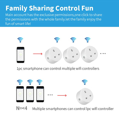 20A WiFi Smart Socket UK Plug 3-Pin With Energy Monitoring And Timer