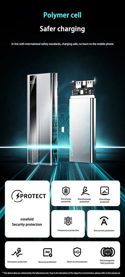 Power Bank 50000mAh 120W Fast Charge External Battery