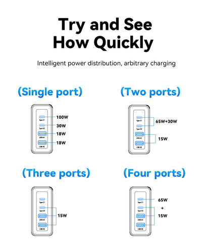 100W USB Type-C Charger PD QC4.0/3.0 Fast Charging