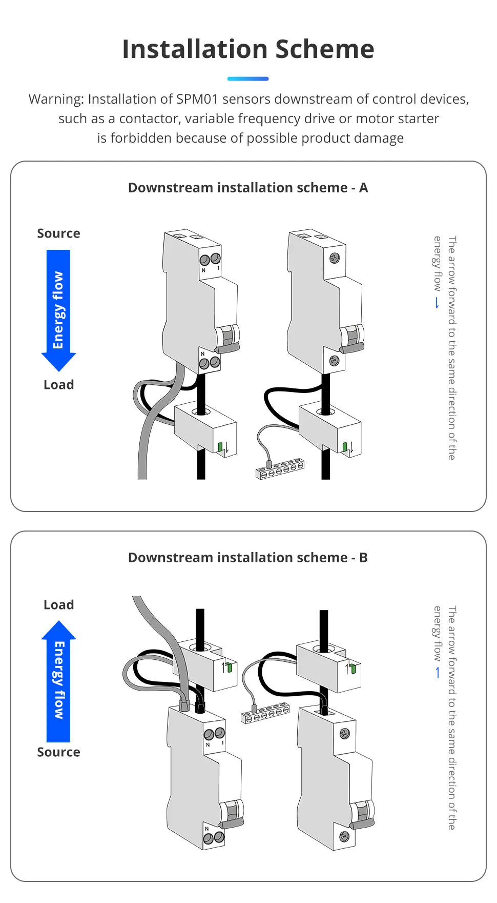 Zemismart Smart Energy Meter Zigbee WiFi Monitor Electric Sensor Measure Work With Tuya Zigbee2mqtt Home Assistant