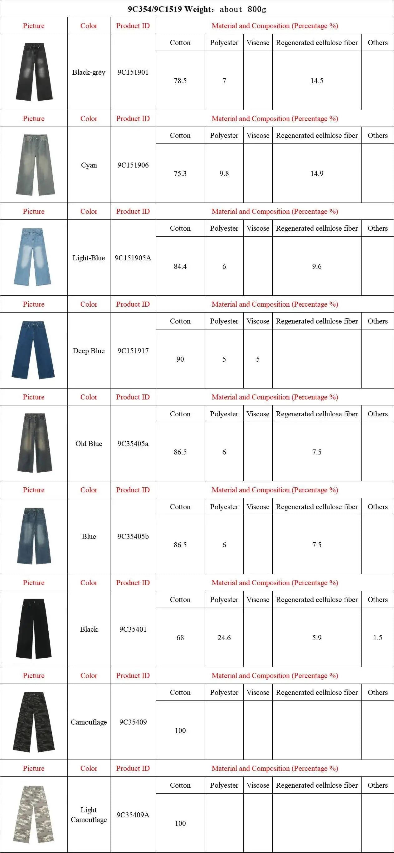 IEFB Summer Men's Denim Pants Old Blue Washed Male Jeans Straight Casual Menwear Loose Wide Leg Trousers New Fashion 9C354
