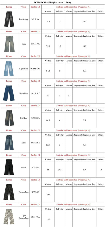 Men's Summer Denim Jeans Old Blue Washed Straight Loose Wide Leg