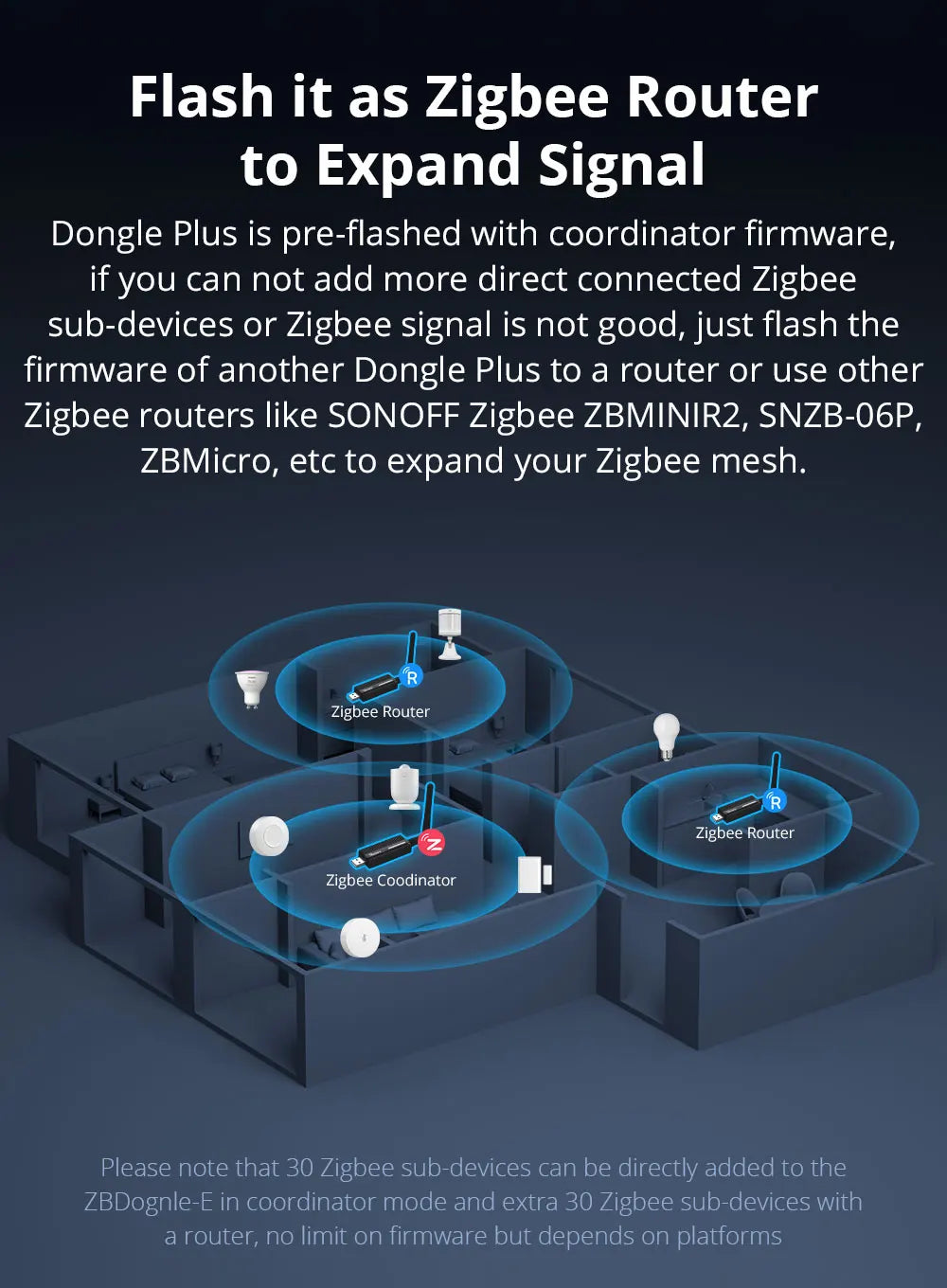 Sonoff Zigbee 3.0 Usb Dongle Plus ZBdongle-E Wireless Zigbee Gateway USB Interface Capture EFR32MG21 Google Home Voice Control