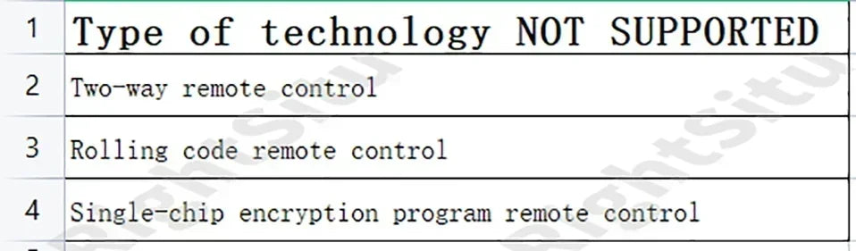 Tuya WiFi IR RF Remote Control 315 433 MHz Universal For All Air Conditioner TV LG Smart Life App Work with Alexa