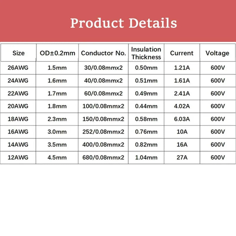 2Pin Silicone Cable 10 12 14 16 18 20 22 24 26 AWG Super Soft Copper Electrical Wire 5m 10m 20m For Car Battery Inverter Motor