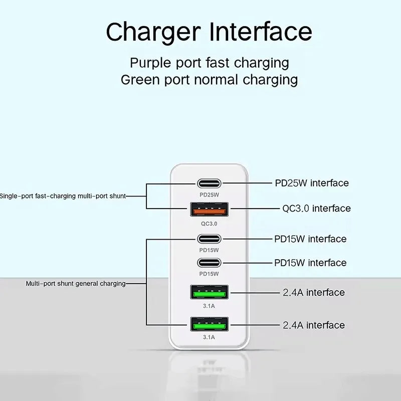 160W 6 Ports Fast Charger USB Type C Quick Mobile Phone Charger EU US UK Plug Charger Adapter For iPhone 16 Pro Samsung Xiaomo