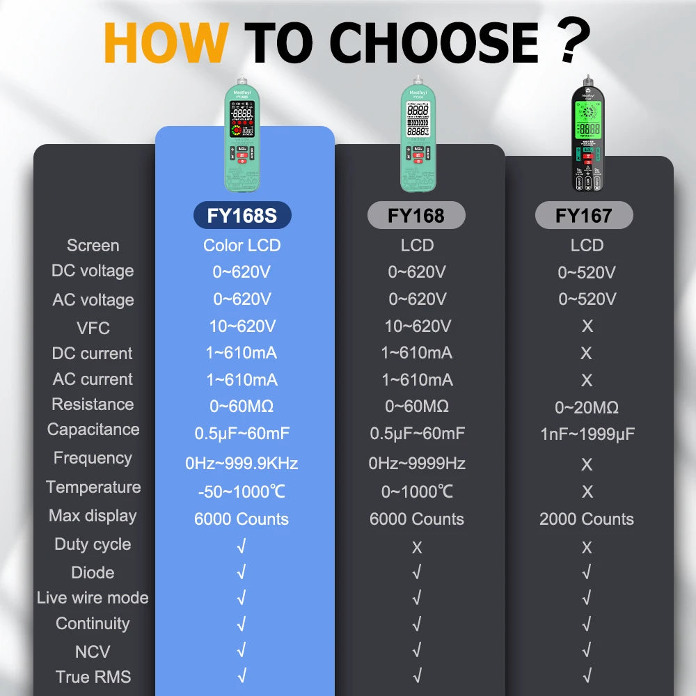 MASTFUYI Professional Digital Multimeter AC/DC Voltage Current 6000 Counts True RMS Volt Amp Ohm Hz Capacitance NCV Tester Tools