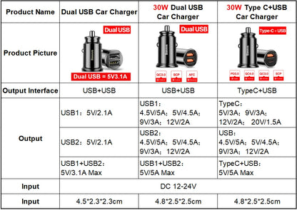 USB Car Charger 30W Type C PD QC 4.0 3.0 PPS SCP FCP