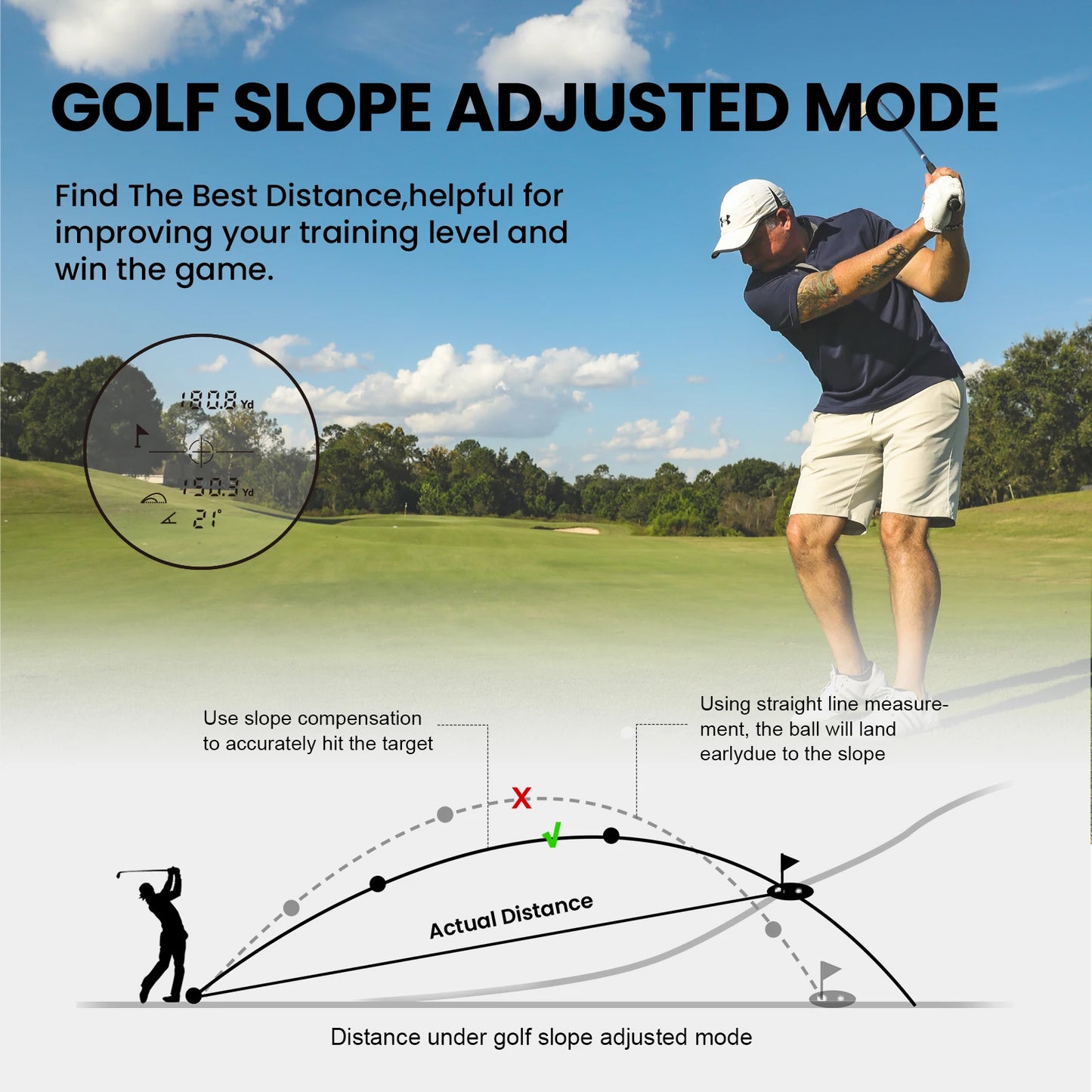 MILESEEY PF210 Range Finder,600M Golf Rangefinder,3-7days to Republic of Korea