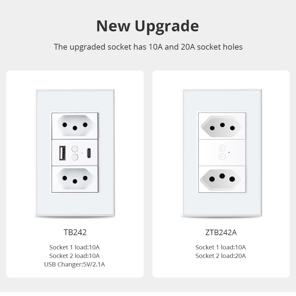 Zemismart Zigbee Smart Brazil Socket 10A 20A Outlets Work with Tuya Smart Life App Alexa Google Home Control