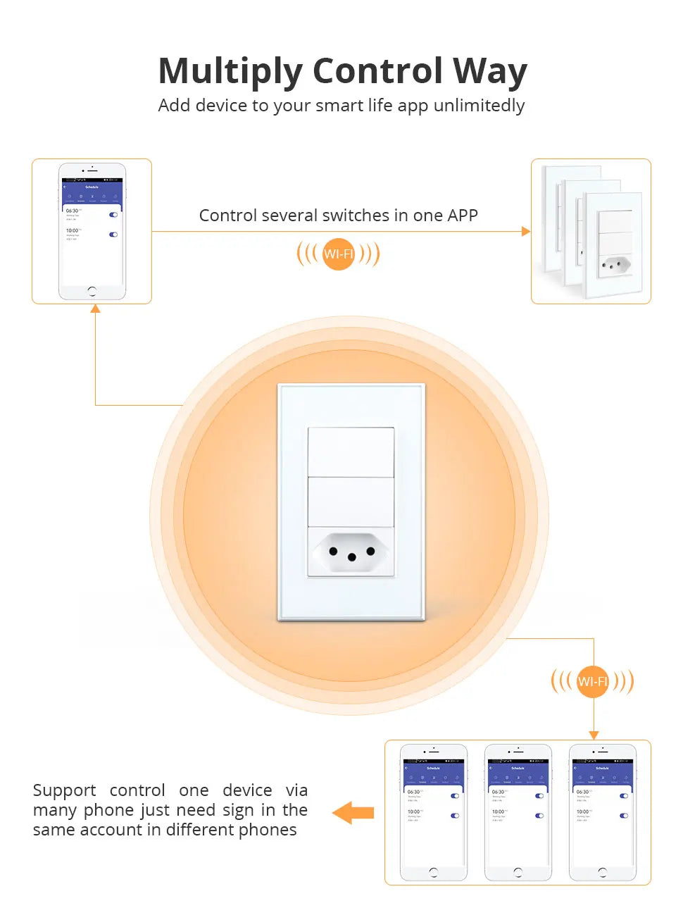 Zemismart Zigbee Smart Brazil Socket 10A 20A Outlets Work with Tuya Smart Life App Alexa Google Home Control