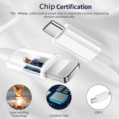 20W USB-C Fast Charger Type-C Cable Accessories For Mobile Devices