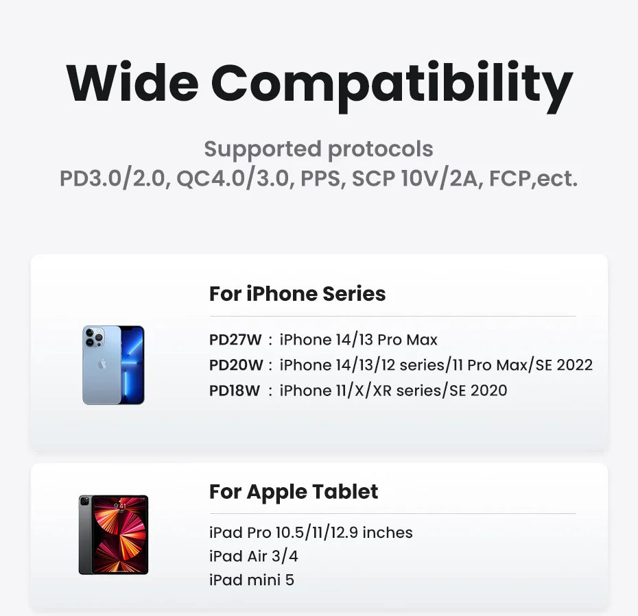 UGREEN GaN 30W Fast Charger for iPhone 15 14 13  PD3.0 Charger for iPad Pro samsung Xiaomi Type C Mobile Phone Charger